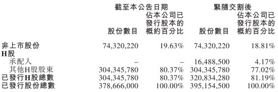 現金網:诺比侃进行配售:募资净额1.3亿港元 上市9个月市值蒸发近百亿